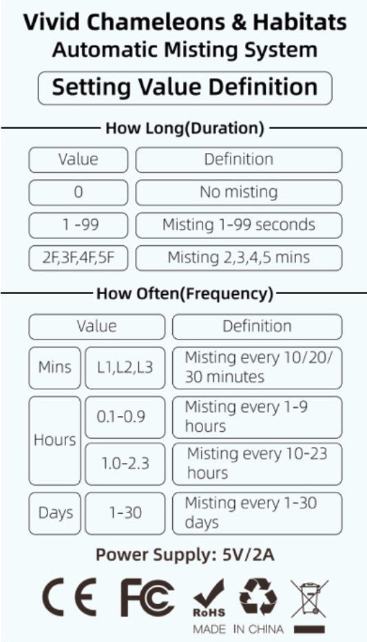Misting System with Built-in Timer